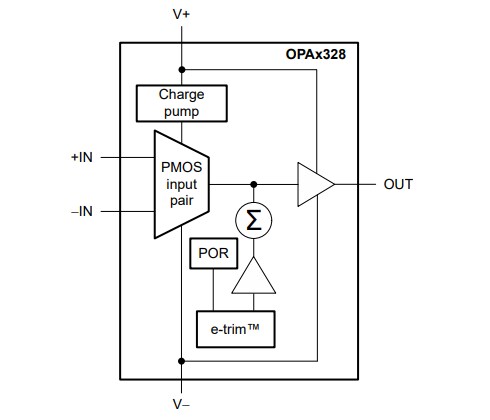 Block Diagram - Texas Instruments OPAx328 Operational Amplifiers